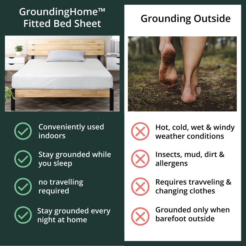 GroundingHome™ Fitted Bed Sheet