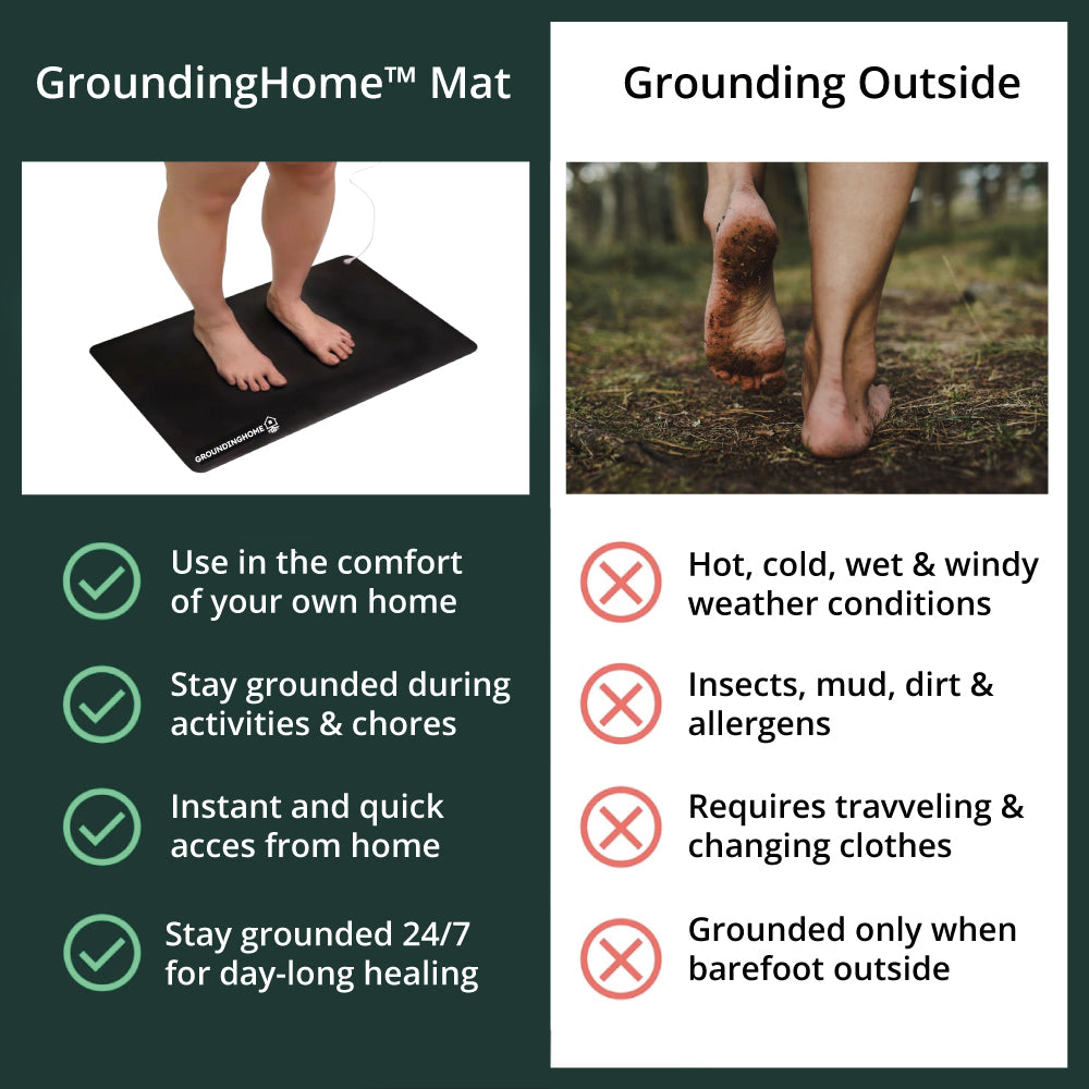 GroundingHome™ Mat