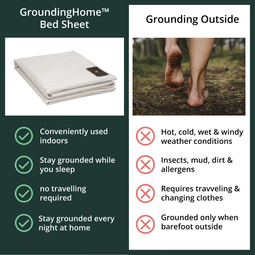 GroundingHome™ Bed Sheet